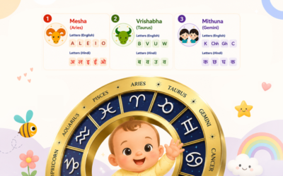 Baby Naming Guide: Rashi and the Letters Associated with Each Rashi