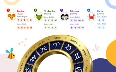 Baby Naming Guide: Rashi and the Letters Associated with Each Rashi